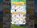 超・保存級！申請でもらうべき「お金」 #放課後等デイサービス #経営者 #起業 #福祉 #介護
