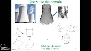SoT 3rd Year CAD_Domain Discretization and Interpolation Model