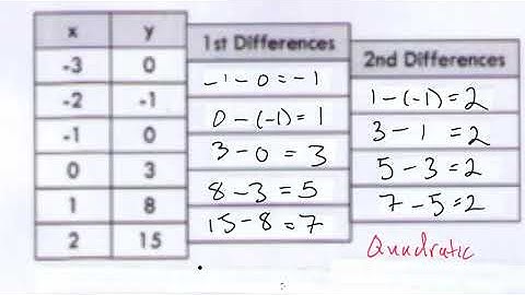 MBF3C U2 1 Modelling Quad Relelations
