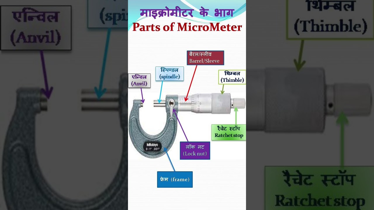 Parts Of Micrometer 