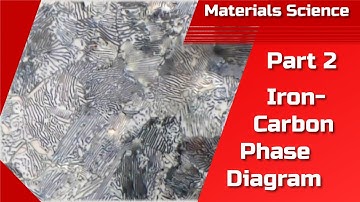 Iron-Carbon Phase Diagram simply explained Part II | Microstructure | hypo- & hypereutectoid