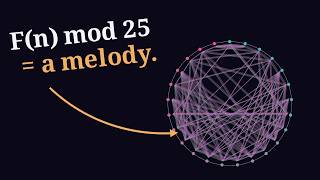A theorem you can hear: the sound of Pisano periods | #SOME5