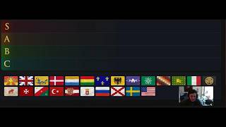 Details AOE3 DE 1v1 Tier List! Denmark & Poland Update