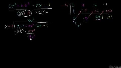 why-synthetic-division-works