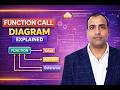 Monolithic vs Functional Programming | Functions, Call by Value, Address & Reference Explained