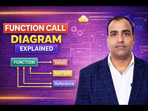 Monolithic vs Functional Programming | Functions, Call by Value ...