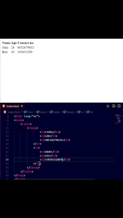 How to create table in Html | Table using html - YouTube image.