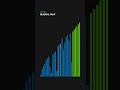 Bubble Sort (30 Items) – Satisfying Sorting Animation