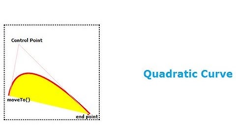 Quadratic Curve In Canvas: HTML5
