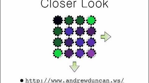 Combinatorial Music Theory