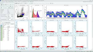 CytoFLEX Mosaic Spectral Flow Cytometry Demo | QC, Unmixing & Data Analysis