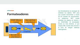 .NET remoting (Spoiler: Sale mal) Equipo4