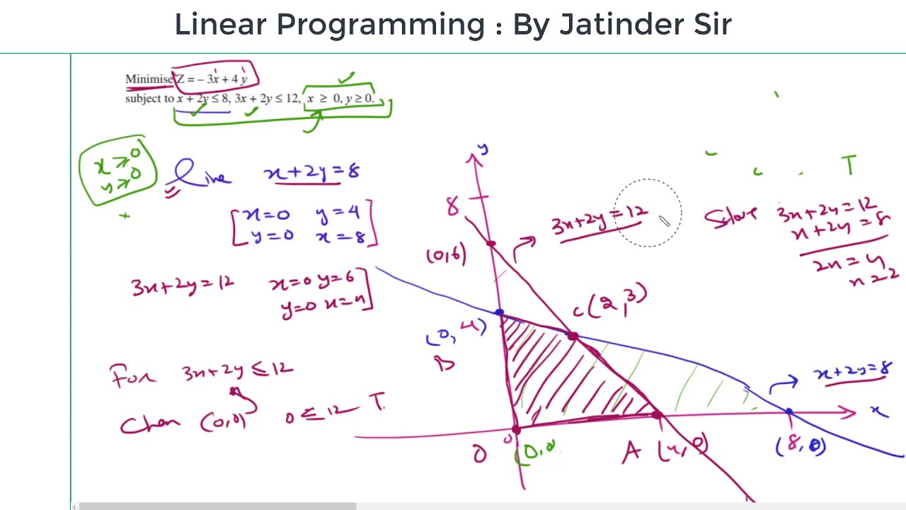Linear Programming , Bounded 1 - YouTube