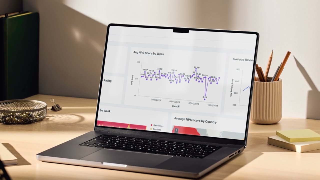 Welcome to Alchemer Dashboard