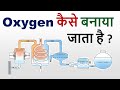 How to obtain Different Gases from Air (Is Matter Around us Pure) in HINDI Class 9 NCERT Science