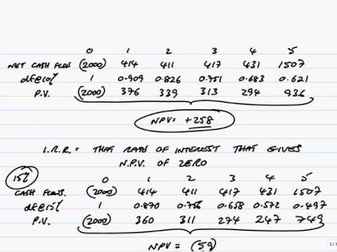 ACCA P4 Internal Rate of Return - ACCA P4 Internal Rate of Return