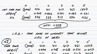 ACCA P4 Internal Rate of Return