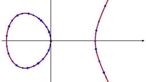 Powers of a point on an elliptic curve