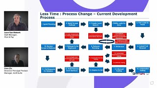 Pick N Pay accelerates e-commerce solution development with Micro Focus