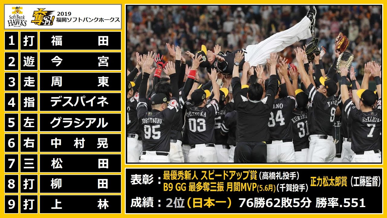 2019年福岡ソフトバンクホークス 1-9＋α