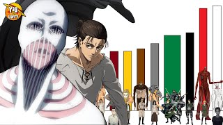 Todos los Niveles de Poder de Shingeki no Kyojin | Temporada Final Primera Parte