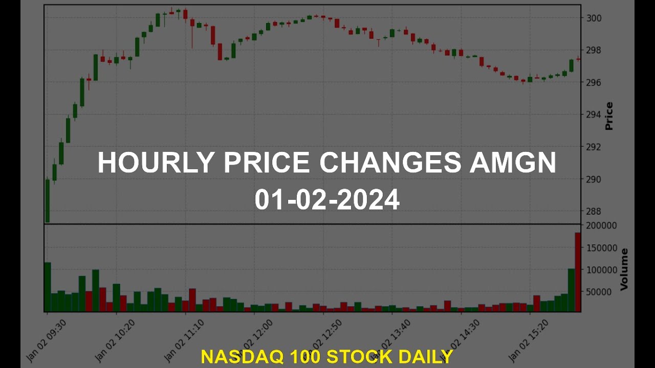 Amgen Inc. AMGN Stock Price Analysis Today