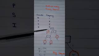 huffman coding