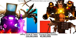 Titan Tvman vs G-toilet & Chief Scientist Skibidi Toilet Mech power levels Remastered 81