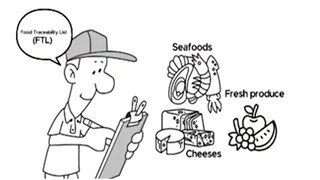 SMG Traceability for Food Distribution Training