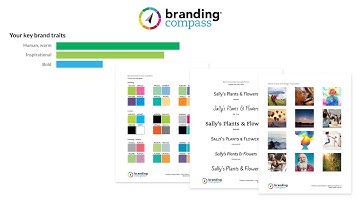Branding Compass: What is Branding Compass and How Does it Work?