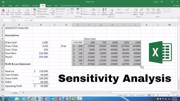 Sensitivity Analysis / How to perform Sensitivity Analysis? / EXCEL STUDY