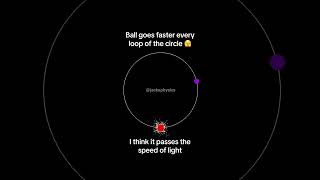 Ball Goes Faster Every Loop Of The Circle 🫣 #Physics #Simulation #Adhd #Shorts