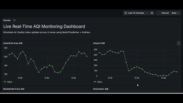 Live AQI Monitoring Dashboard Demonstration - Real-time Data Ingestion + Visualization