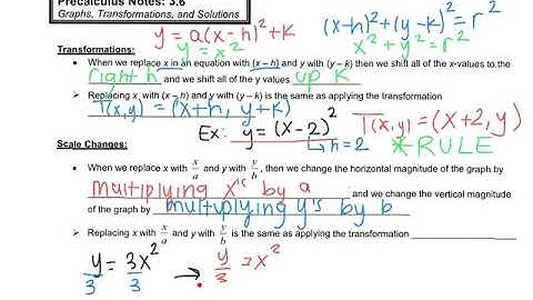Precalc 3.6 Video Notes (part 1)