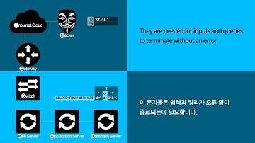 SQL 인젝션 (SQL Injection)