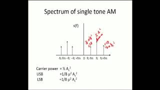 An Modulation and Demodulation- Part-2