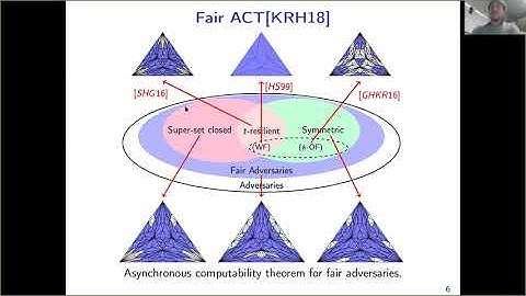 Brief Announcement: On Decidability of 2-Process Affine Models