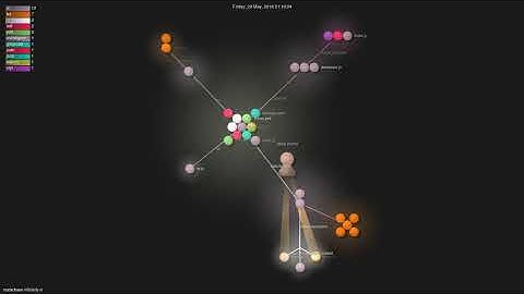 markdown-it/linkify-it - Gource visualisation