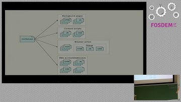 FOSDEM 2017 - Firefox and WebExtensions.mp4