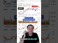 $AAPL The $111B Record: How Apple Just Crushed the Tech Sector 📈 #StockMarket #Wealth #Success #aapl