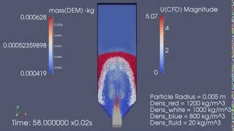 Hopper Fluidized Bed