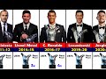 All UEFA Men&#39;s Player of the Year Award Winners.