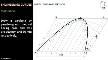 Engineering Curves II Engineering Drawing II इंजीनियरिंग ड्राइंग