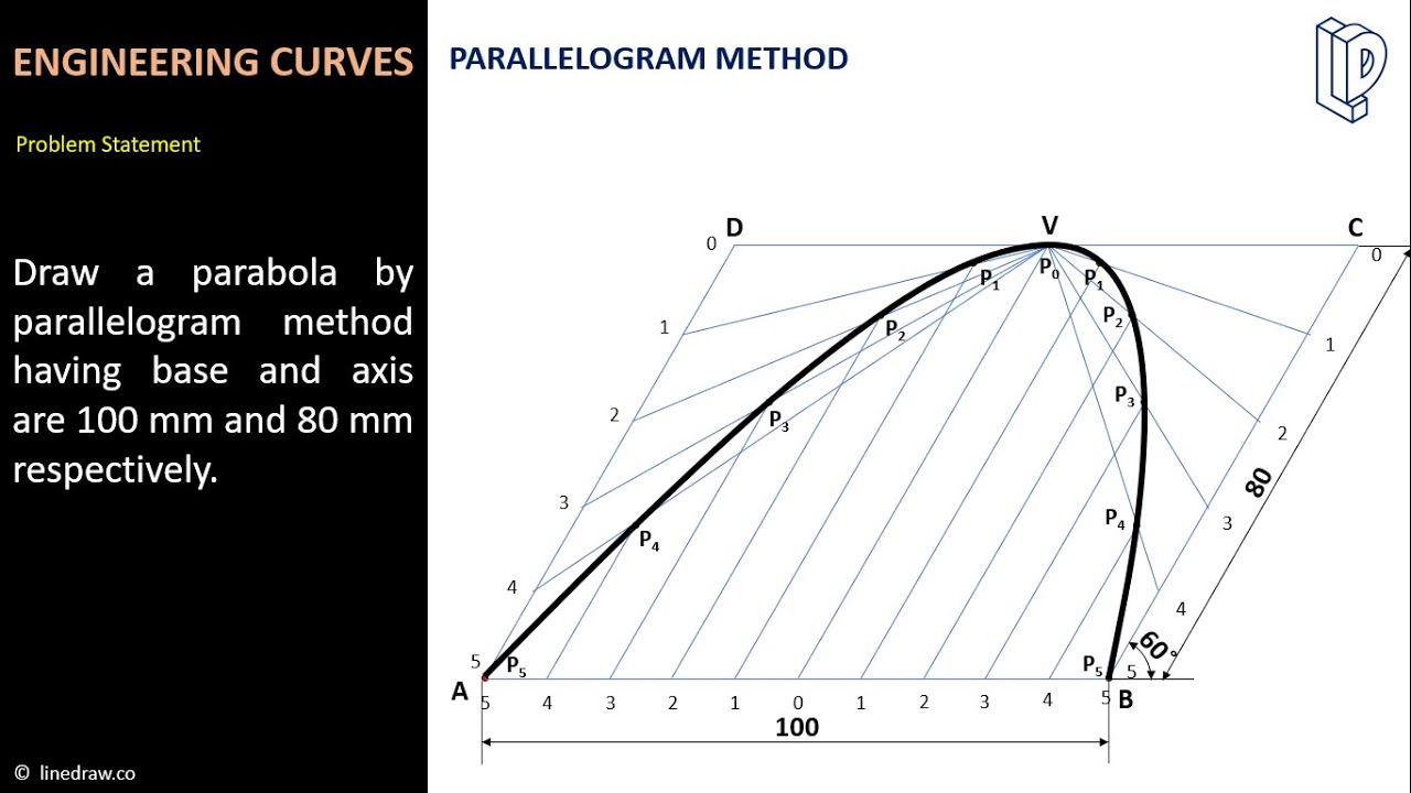 Engineering Curves II Engineering Drawing II इंजीनियरिंग ड्राइंग - YouTube