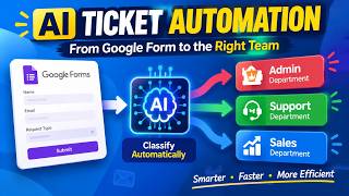 Build an AI Ticket Router for FREE 🚀 | n8n + Gemini + Google Forms