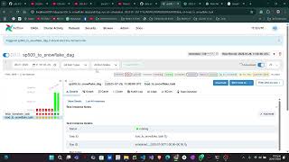 Yahoo Finance Data Pipeline Using Airflow Data Engineering Project S.m.rayyan Project 5 Cde