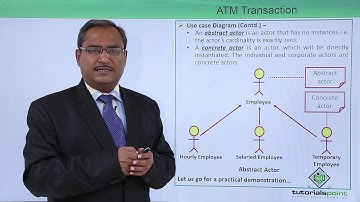 UML - ATM Transaction - Use Case Diagram
