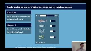 ESA Student Prize for Outstanding Speed Talk Presentation - 1ST PLACE