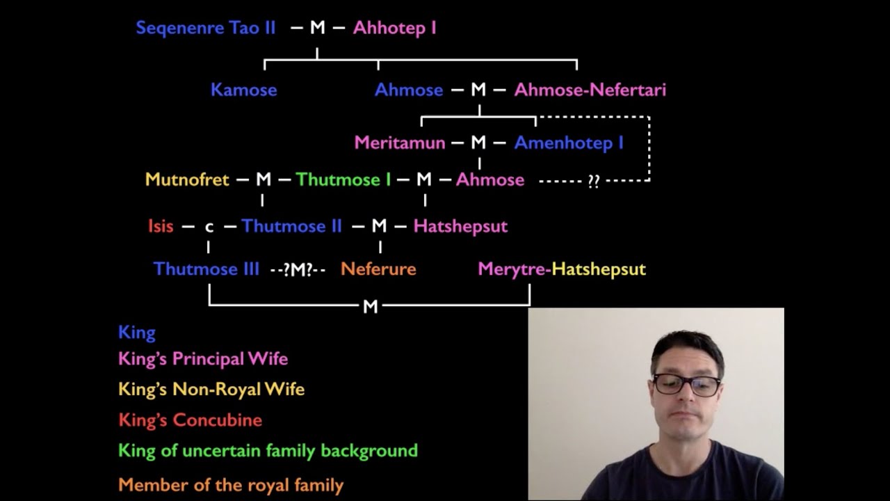 Hatshepsut Family Tree