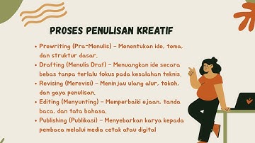 UNTAG Surabaya - ETS - Creative Writing Kelas C – Definisi dan konsep dasar Creative Writing